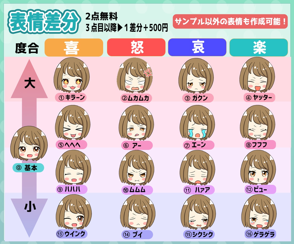 アイコン用ちびキャラ・ミニキャラ描きます ｜商用利用可／SNS・配信活動やグッズ制作に◎ イメージ5