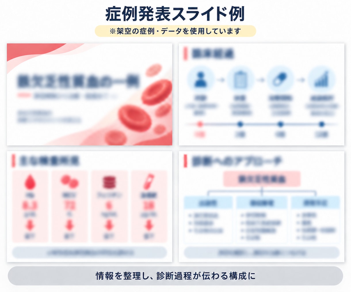現役医師が医療PowerPoint資料を作成します 医学的な内容を理解し、見やすく伝わるスライドに仕上げます イメージ4