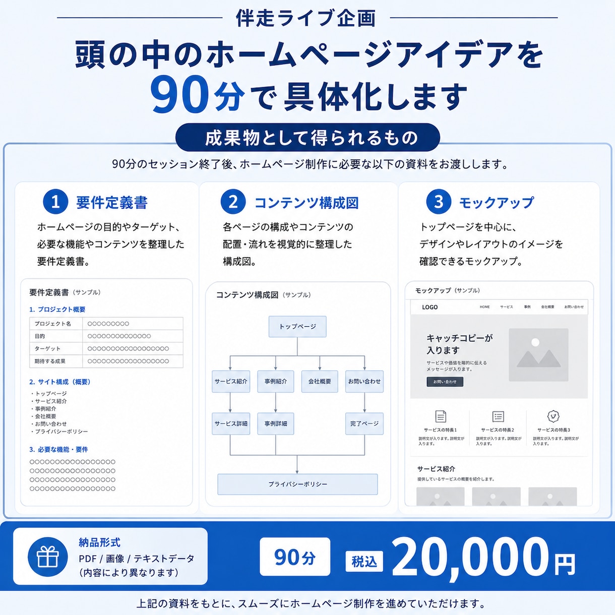 頭の中のホームページを90分で具体化しますます まとまっていなくても大丈夫。サイトの設計図を一緒に作ります。 イメージ2