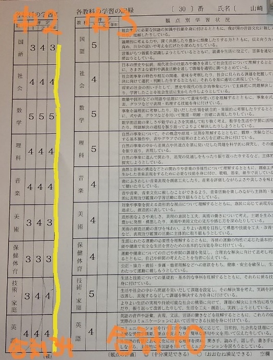 勉強嫌いでも大丈夫！京大合格を見守った父が教えます 現役合格を支えた経験をあなたのお子様にも イメージ4