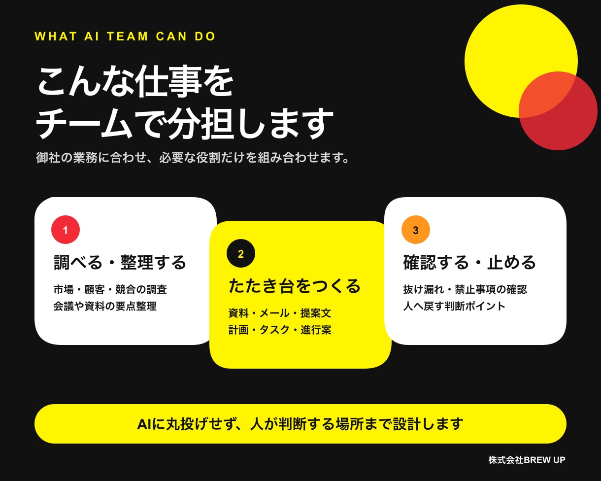 10人のAIエージェントチームを導入します AIと人の役割を分け、使い始められるチームへ イメージ3
