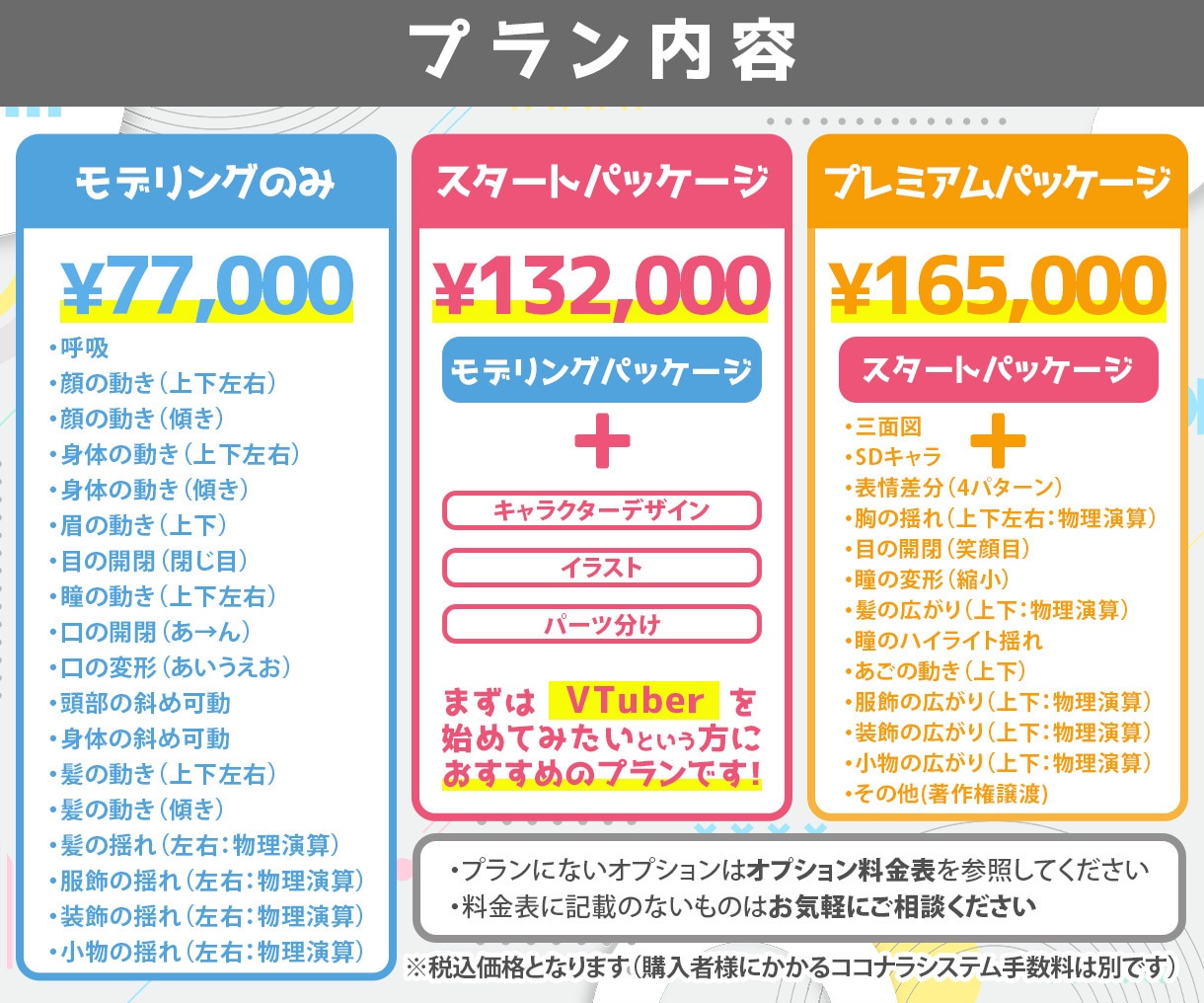背景設定まで考え抜いたVtuberを制作します 修正無制限＋著作権譲渡付＋表情差分４種類付き+胸の揺れ！ イメージ8