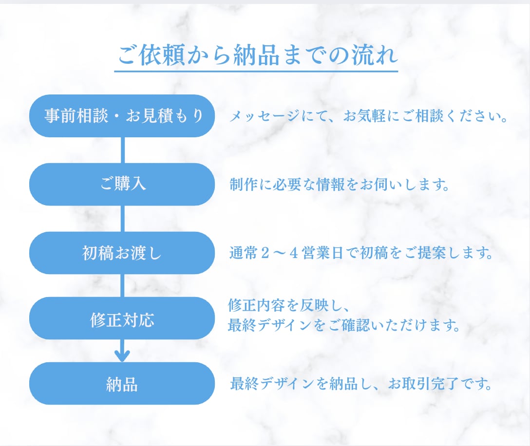 期間限定、半額！！集客に繋がるバナーを作ります ココナラ出品記念！今だけ５０%オフ！ イメージ2