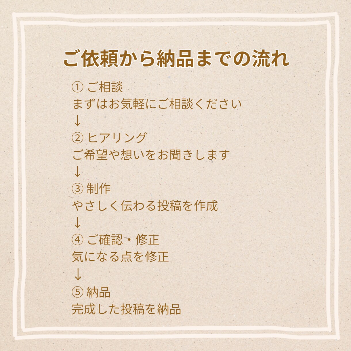 やさしく伝わるInstagram投稿作成をします 50代女性向けの寄り添い型Instagram投稿作成サービス イメージ4