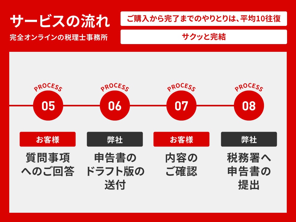 税理士が【リピーター様の申告】承ります 【オンライン申告専門なので、明瞭料金・シンプル完結です】 イメージ3
