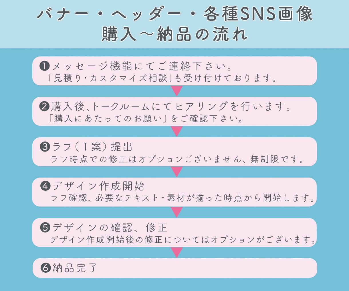 Instagram投稿・広告用画像作成します １枚〜複数枚の作成＊テンプレート作成OKです イメージ2