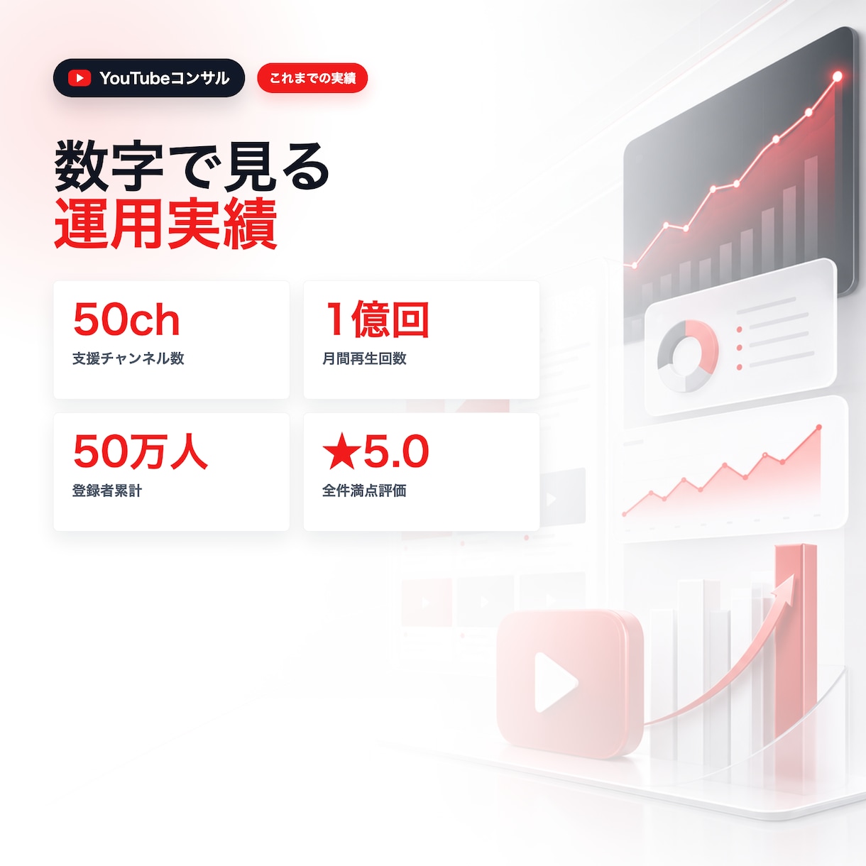 YouTubeチャンネルを伸ばすコンサルをします 運営中の改善から新規立ち上げまで、プロが戦略を設計します！ イメージ7