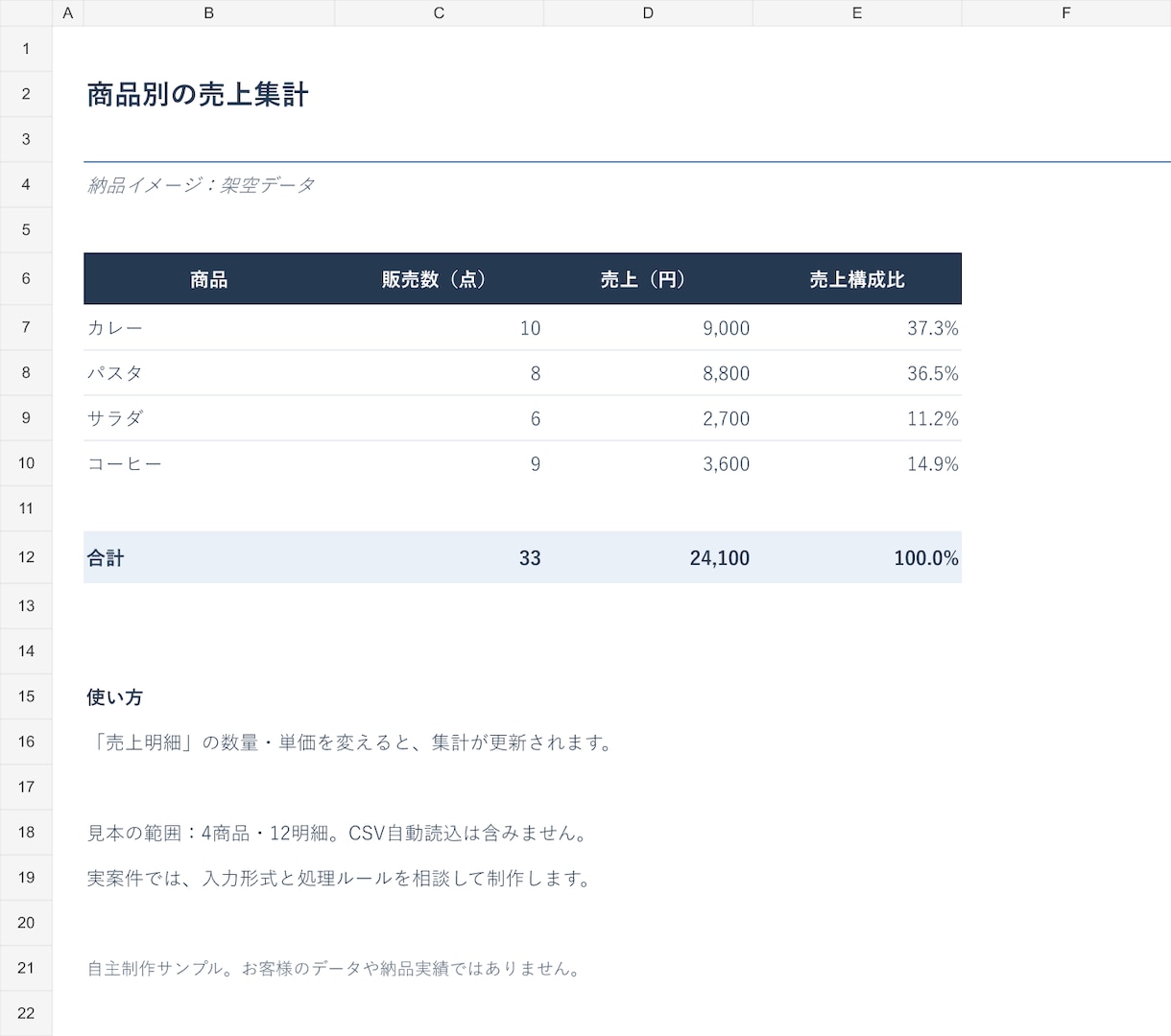 CSV・Excelの集計作業を自動化します 毎回のコピペ・集計を、手順書付きの専用ツールに イメージ1