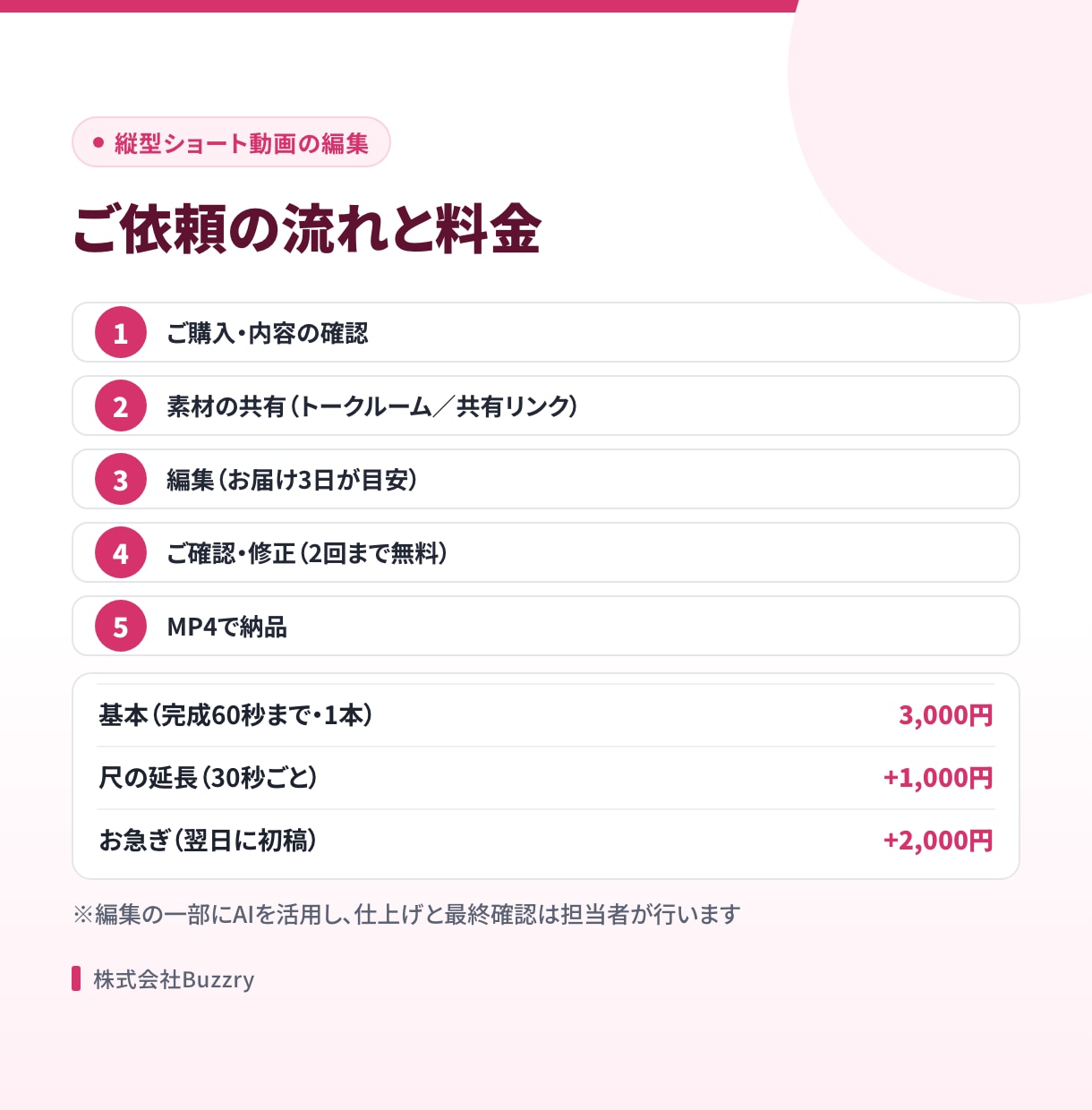 縦型ショート動画をテロップ込みで編集します リール・TikTok・Shorts対応。サムネ1枚つき イメージ5