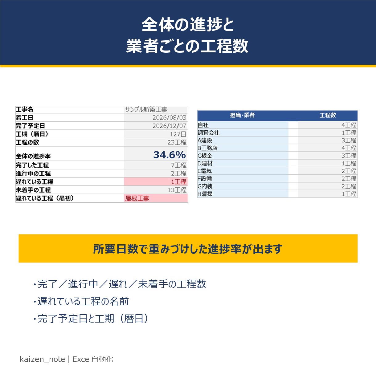 休工日を自動計算する工程表を渡します 着工日を変えるだけで全工程がずれる｜土日祝を自動で飛ばす イメージ6
