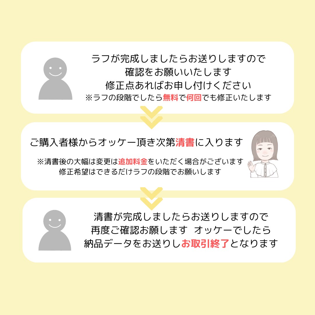 雰囲気似顔絵かきます SNSのアイコンにいかがでしょうか？ イメージ7