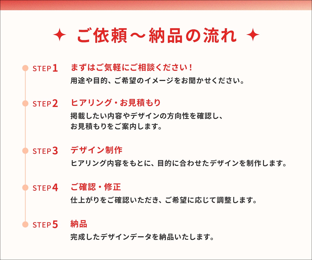 バナー制作します 制作会社の提供するバナー制作です。 イメージ5