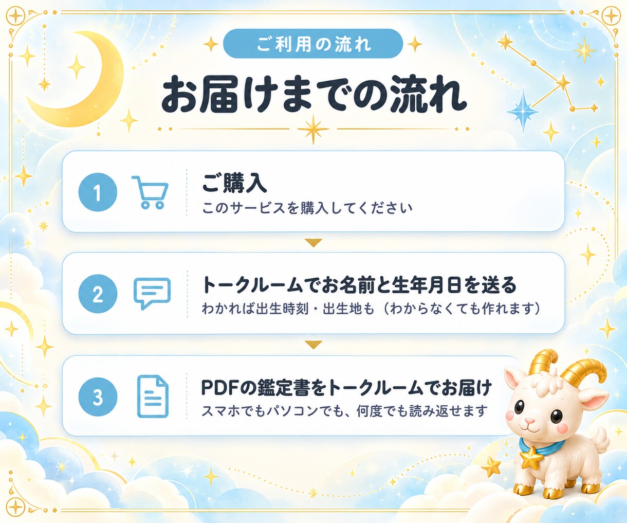 5つの占いで大切な人の鑑定書をお作りします 1人500円｜全10ページのPDF鑑定書 イメージ5