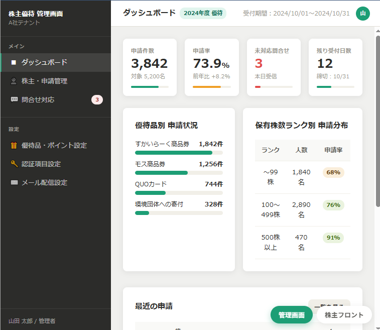 営業・社内提案用の「動くモック」作ります パワポや画面キャプチャだけでは伝わらない―― イメージ1