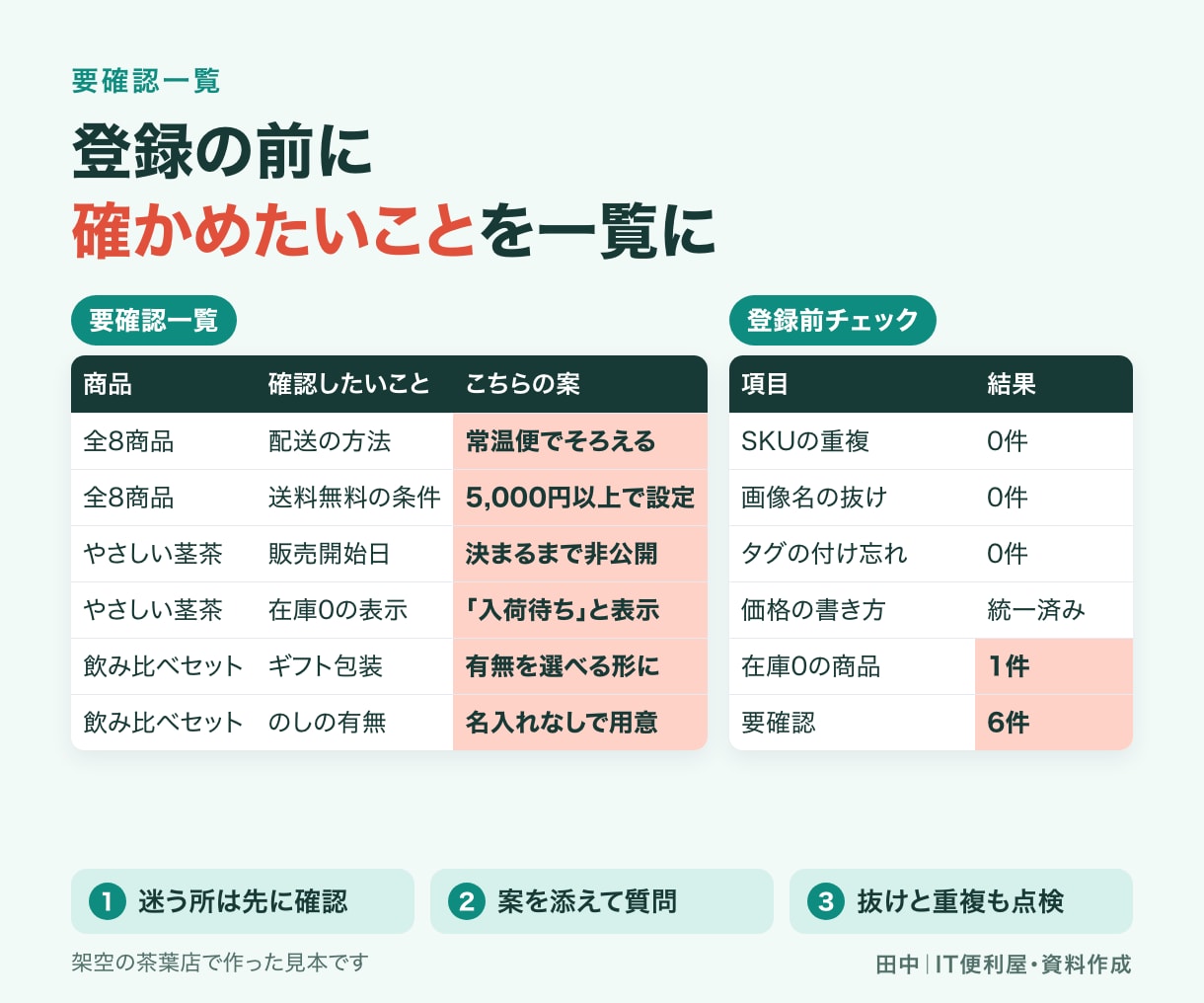 ECの商品登録と商品ページを作成します 商品情報を整理し10商品を登録できる形に整えます イメージ5