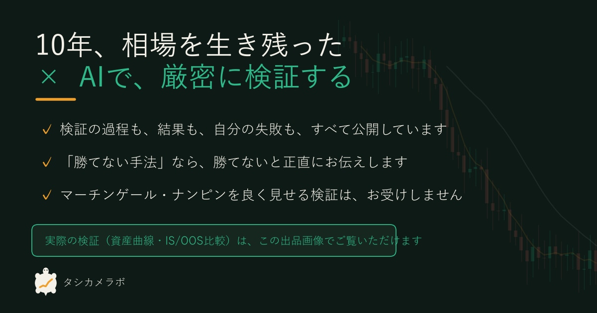 FX手法を10年分のデータで検証します 「勝てる」ではなく、事実をお渡しします イメージ3