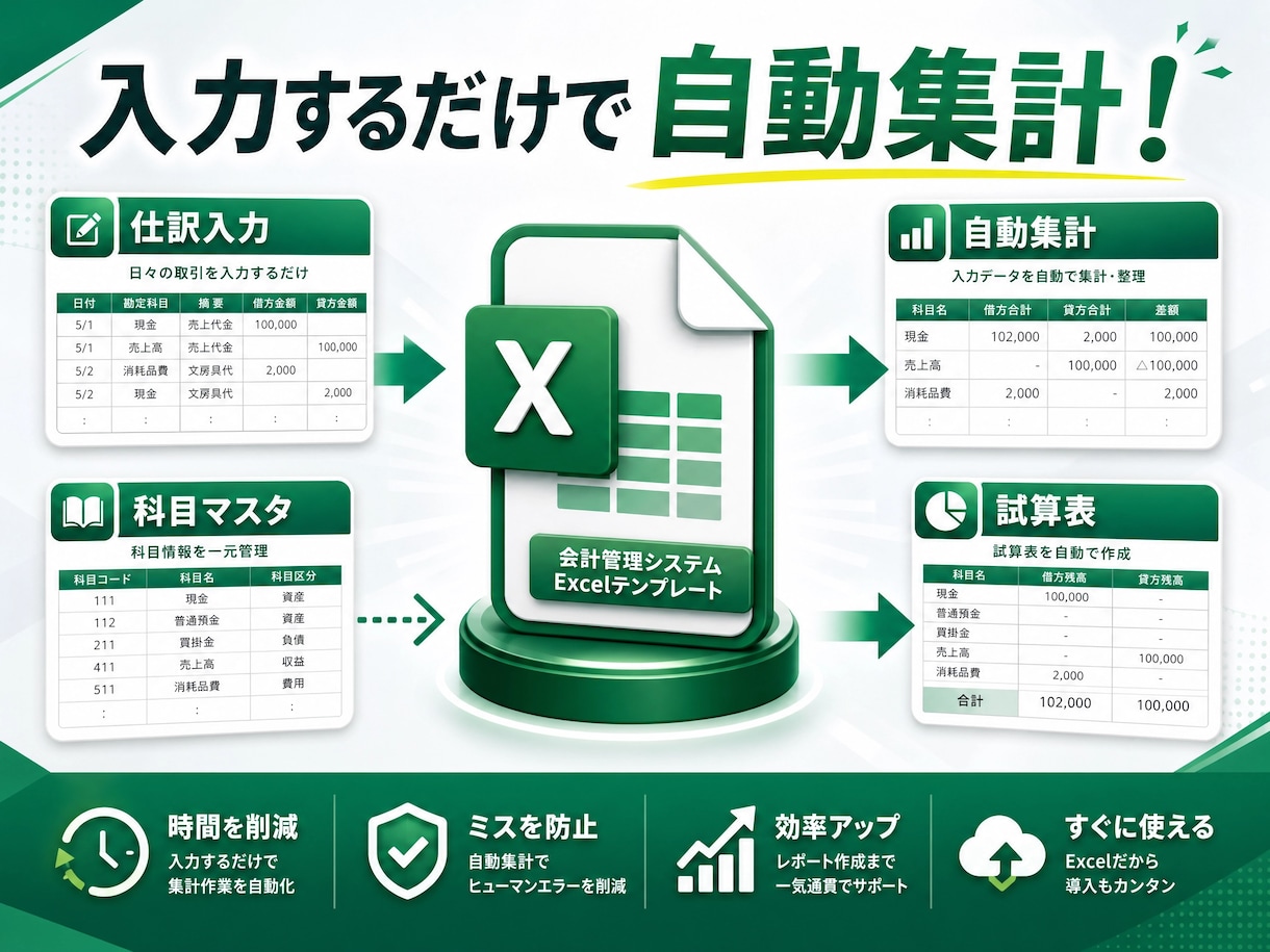 副業向け仕訳帳Excel作成します 入力するだけで集計・試算表まで自動表示 イメージ2