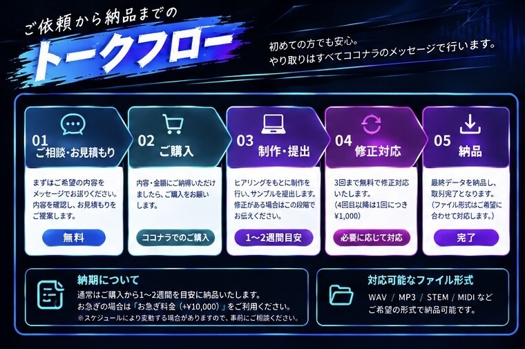 完全フルオーダーの高品質音源を制作します 完全フルオーダー制で他より破格な値段で作ります イメージ3