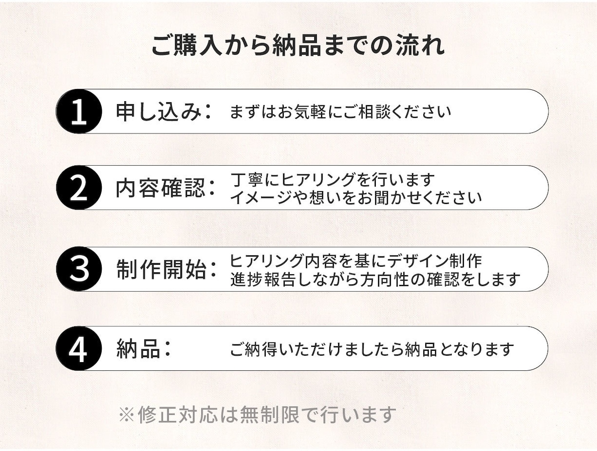 10名様限定で1枚1500円で作成いたします 徹底したヒアリングでお悩み・問題解決いたします イメージ4