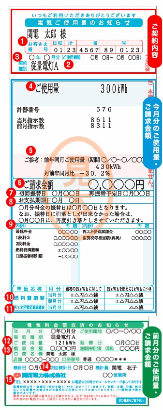 電気料金の値下げ、ご提案します 多くの方に喜んでいただいてます！安くしたい方は是非！ イメージ2