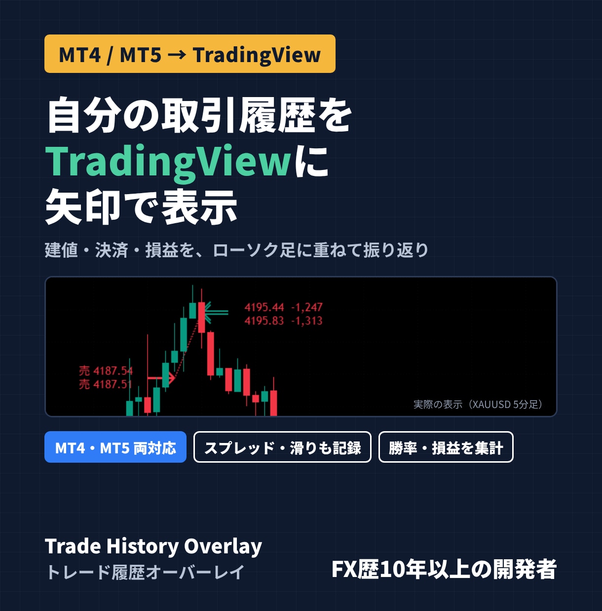 MT4/5履歴をTradingViewに表示します 矢印で振り返り｜Trade History Overlay イメージ1