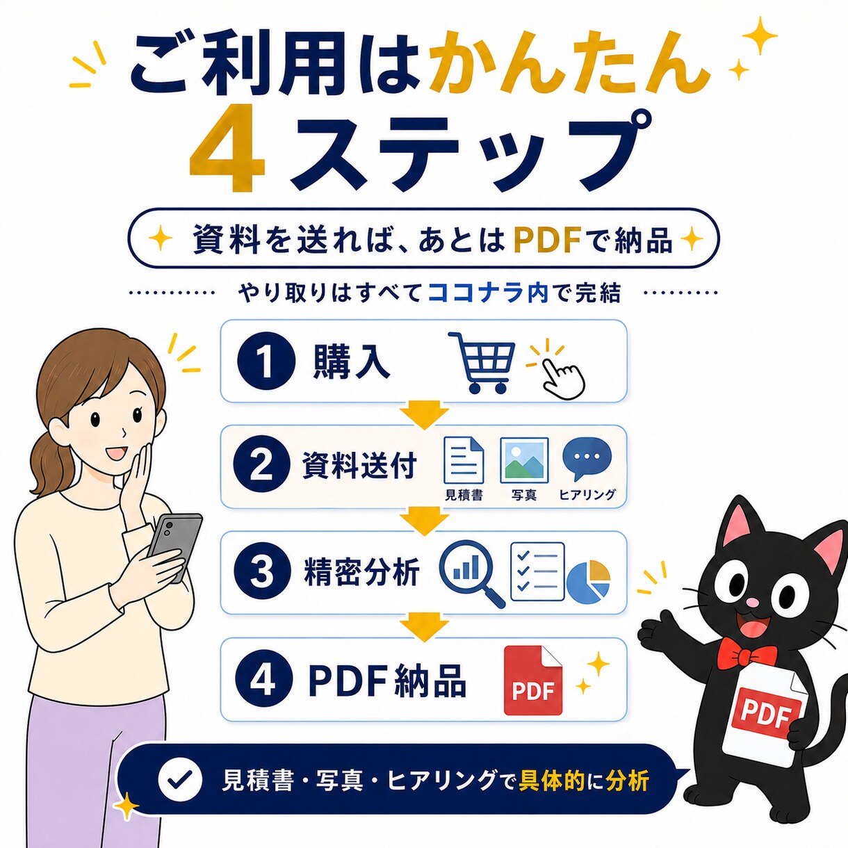 水回りリフォーム見積を精密分析します 【スタンダードプラン：精密分析コース】 イメージ8