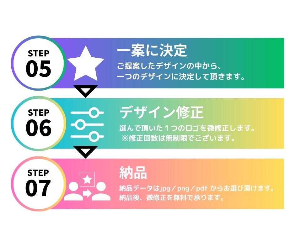 プロデザイナー監修で多彩なロゴをご提案します ロゴに迷ったらここ！多彩なデザインを迅速かつ丁寧にご提案！ イメージ5