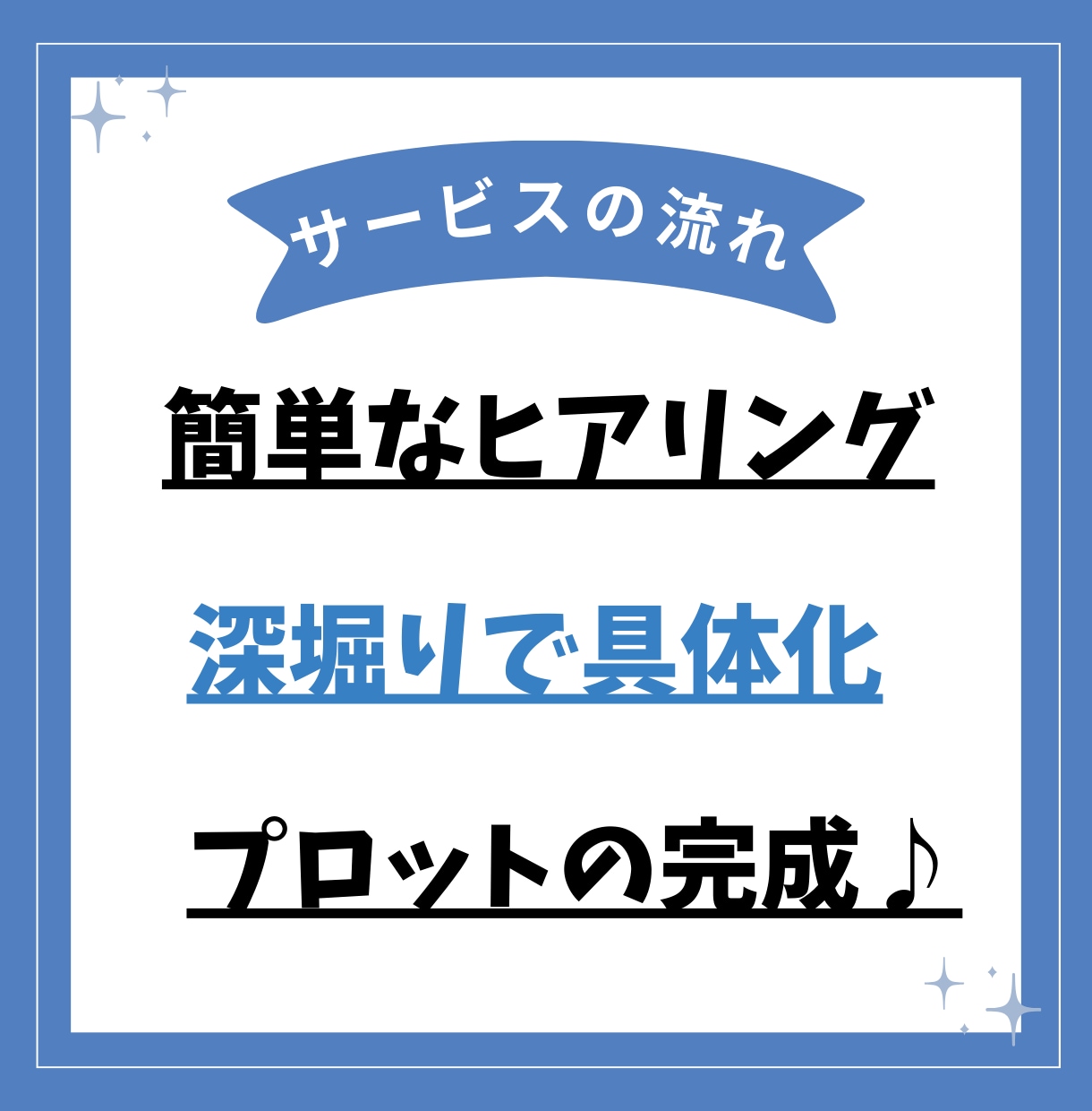 各種推薦入試対策のお手伝いさせて頂きます 学校推薦型選抜・総合型選抜・各種推薦入試の対策可能です◎ イメージ2
