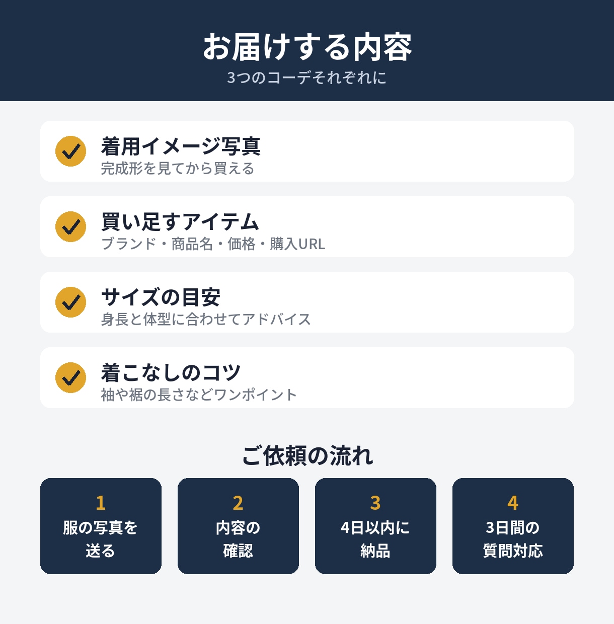 お持ちの服の写真を送るだけで買うべき服を提案します 【先着5名モニター価格】着用写真付きで3コーデお届け イメージ3