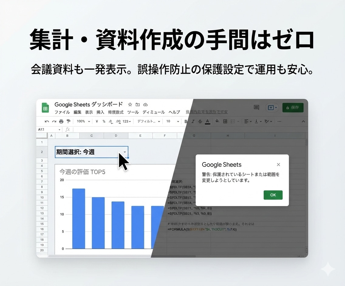 管理を効率化！やる気を引き出す営業管理表を作ります 集計の手間をゼロに。ゲーム感覚で競い合い、目標達成へ導く。 イメージ4