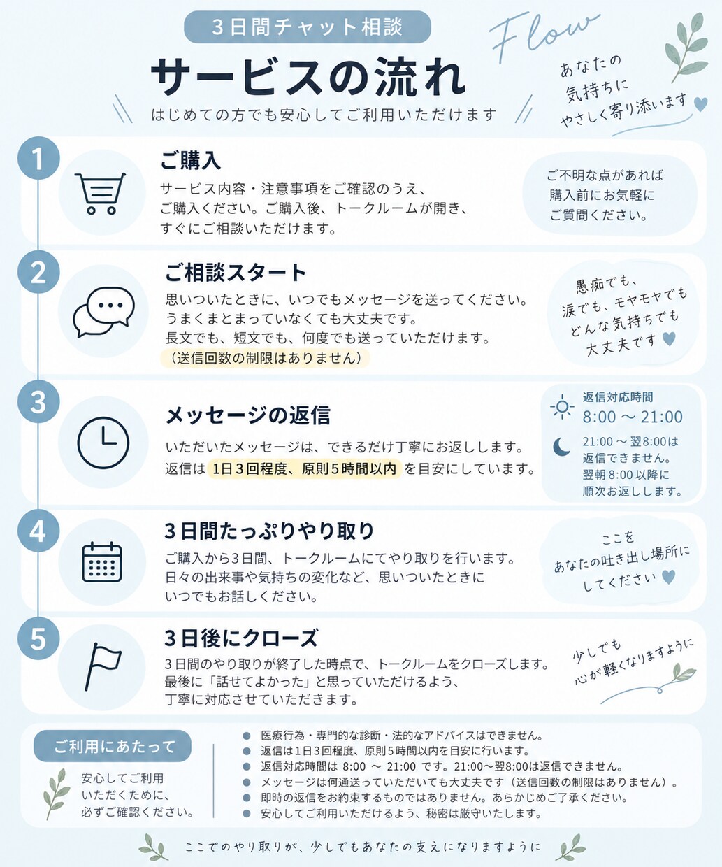 誰にも言えない本音をチャットで3日間お聴きします ここではいい人をやめて大丈夫。愚痴も黒い感情も受け止めます。 イメージ2