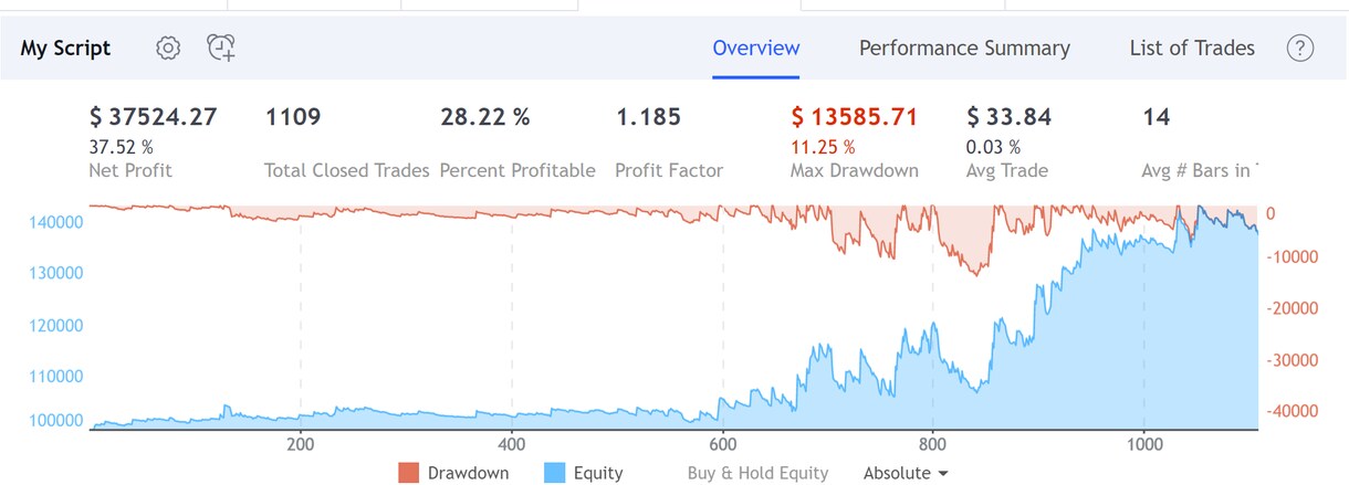 Trading View シグナル作ります オリジナルのシグナルを作りたいあなたにおすすめ イメージ3