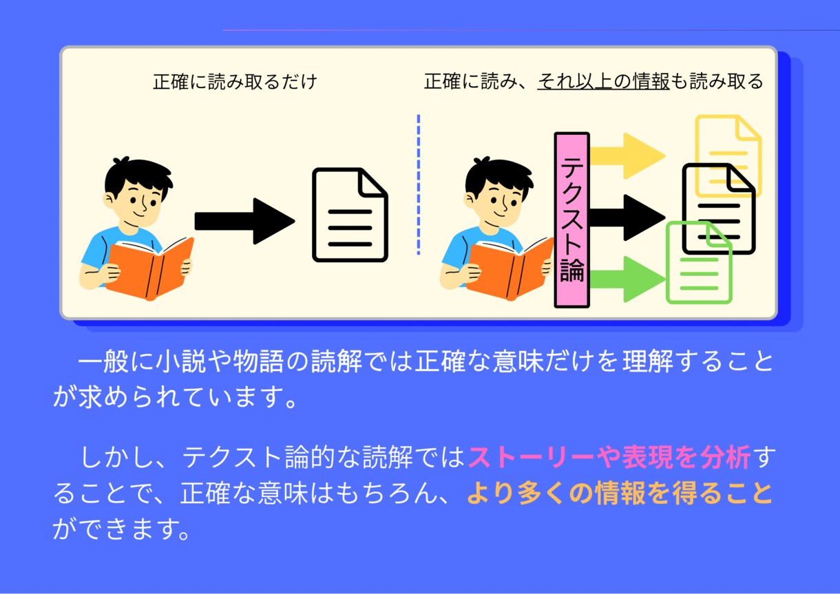テクスト論的読解　活用術を教えます ｢テクスト論的読解　活用術｣物語の読解を実生活の分析に活かす イメージ2
