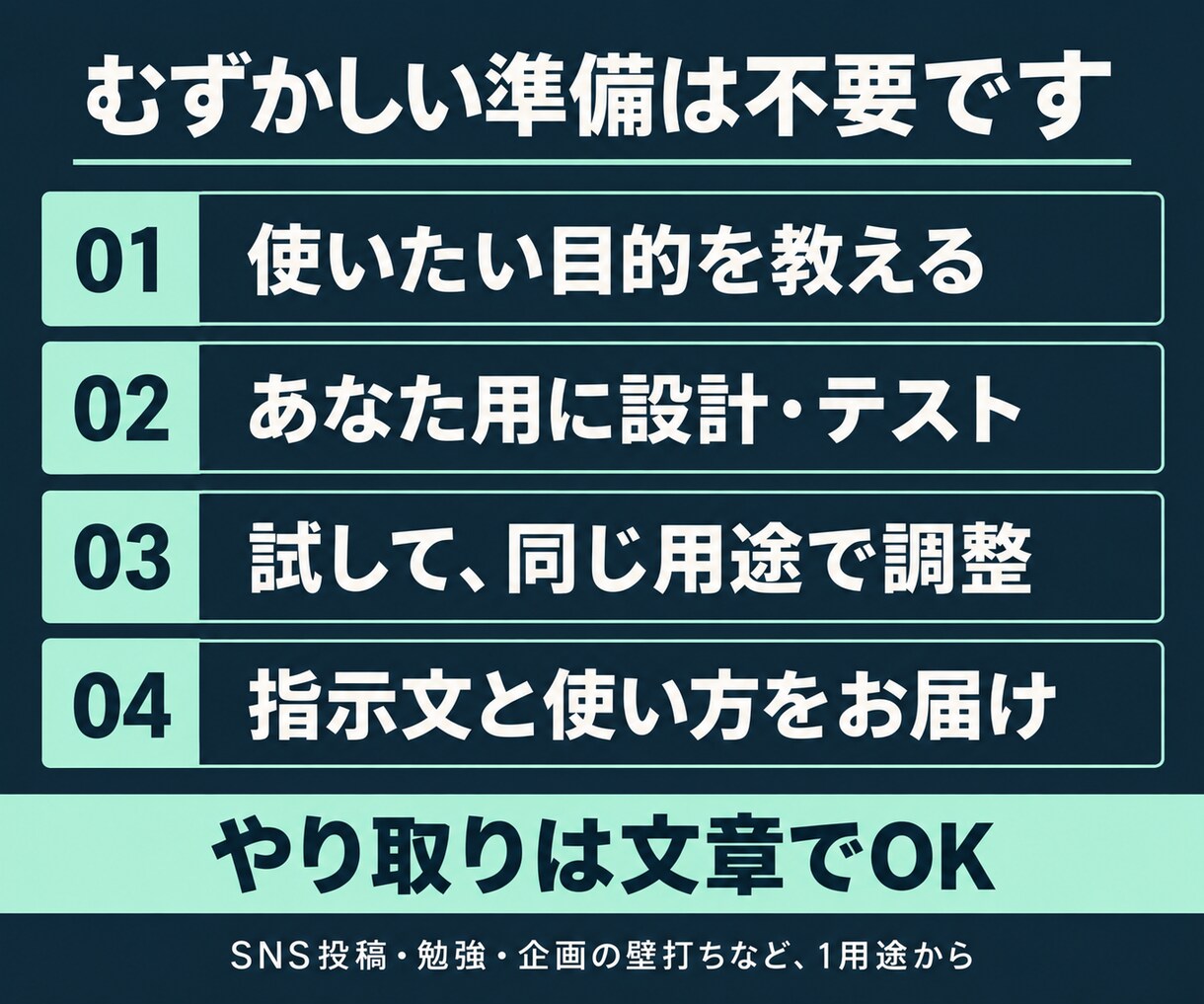 あなた専用ChatGPTプロンプトを作ります 目的・口調に合わせた指示文とテスト・使い方付き イメージ3