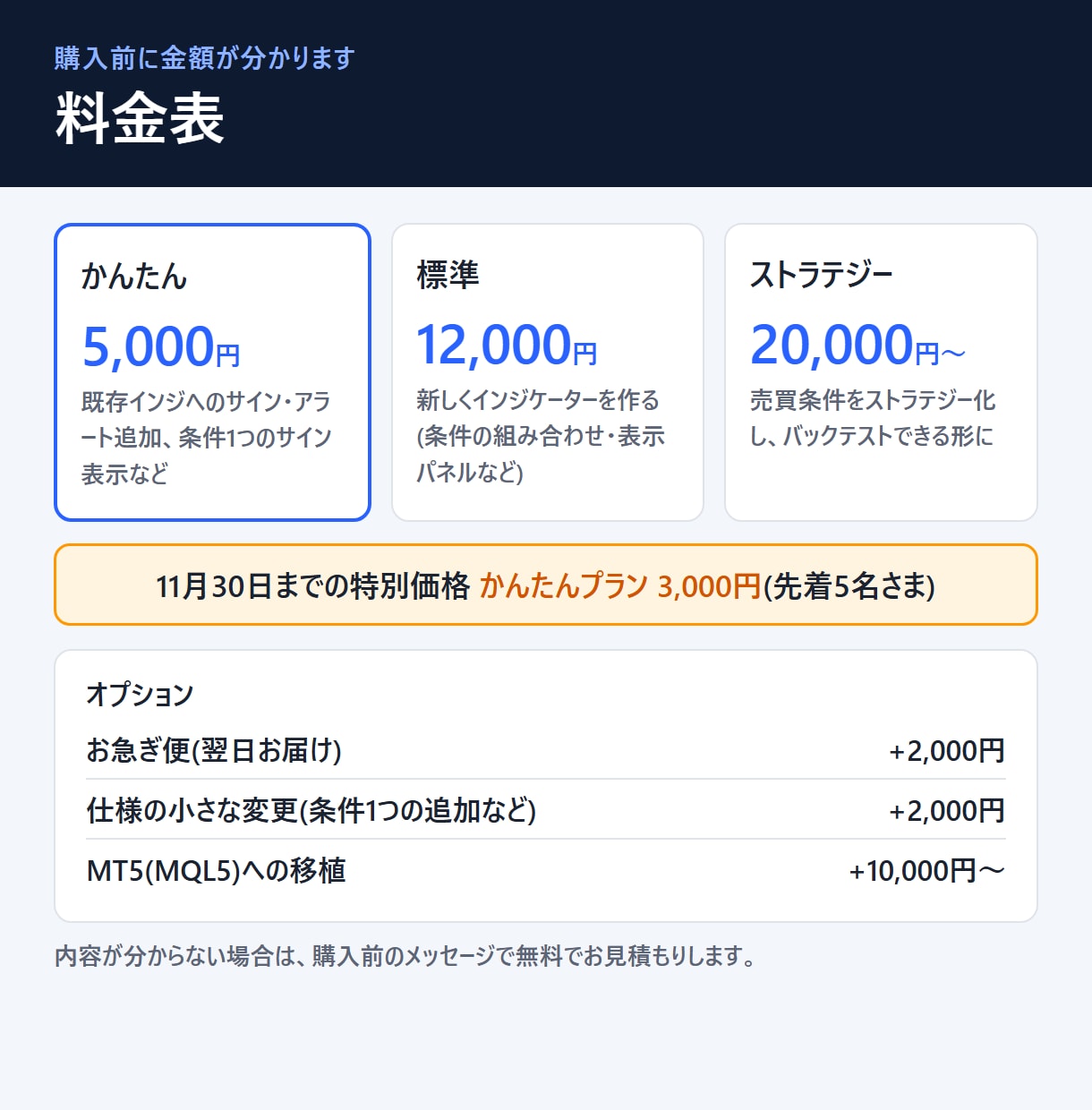 TradingViewインジケーター作成します 料金表で事前に金額が分かる｜サインもアラートも対応 イメージ5