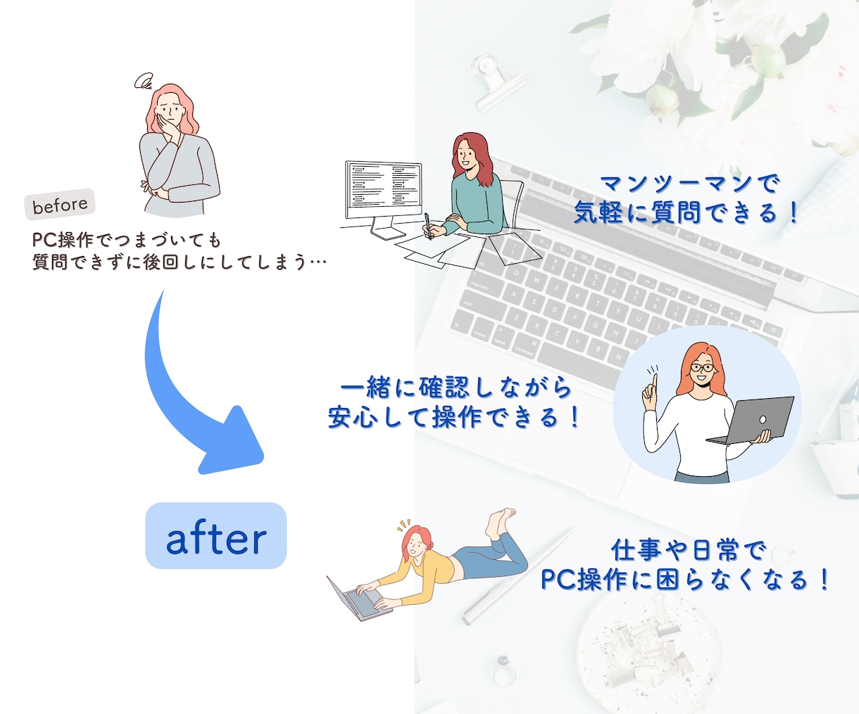 Google・chatGPTなどをサポートします 「今さら聞けない」自信のないPC操作を、その場で一緒に確認 イメージ2