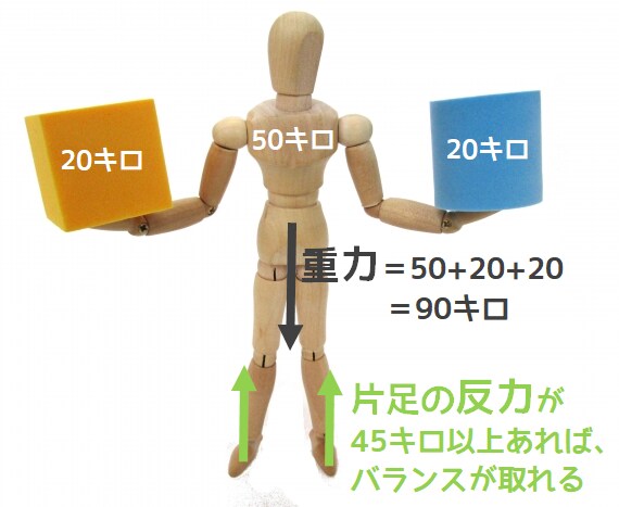 次世代トレーニング「反力トレーニング」を教えます スポーツ障害予防を10年以上研究してうみ出されたトレーニング イメージ4