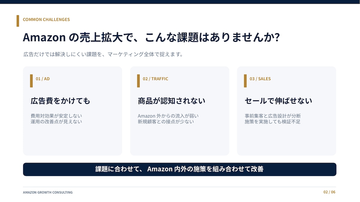 Amazonの売上最大化を支援します Amazon広告とSNS施策を連動させ、売上拡大へ導きます イメージ3
