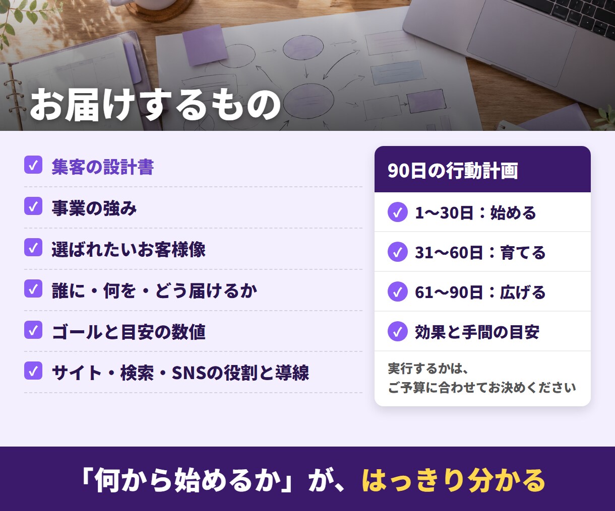 Web集客コンサル｜集客の設計図を一緒に作ります 強み・お客様像・導線を整理し、90日の行動計画まで イメージ3