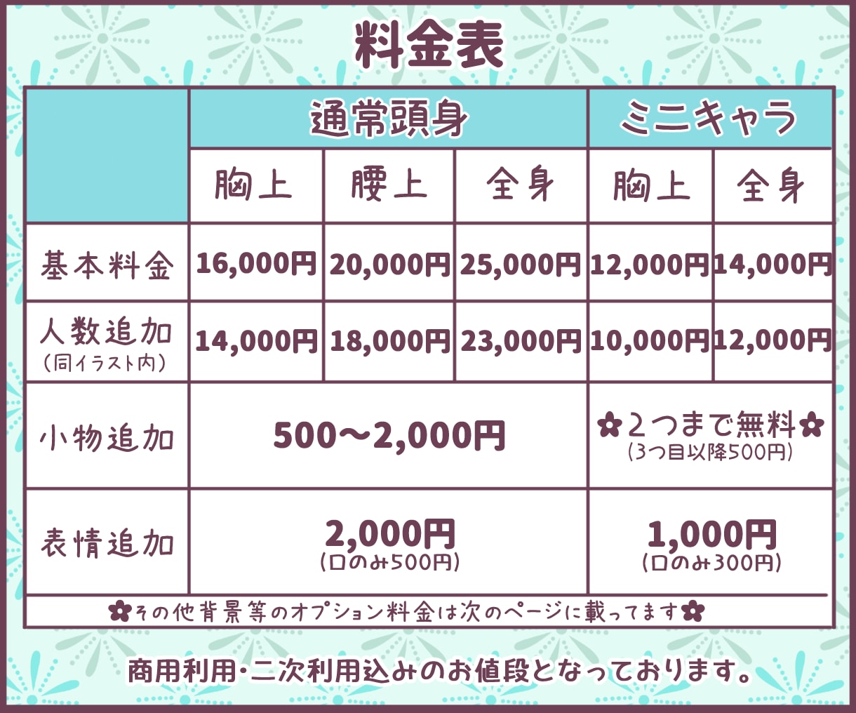 可愛さに極振りしたイラストを制作いたします ★商用利用＆二次利用込み！ミニキャラは小物２点まで無料！★ イメージ2