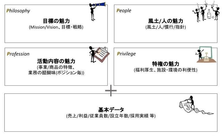 大学生のキャリア相談／就職活動相談お受けします 後悔ないキャリア選択に向けた、具体的アドバイスをお約束します イメージ4