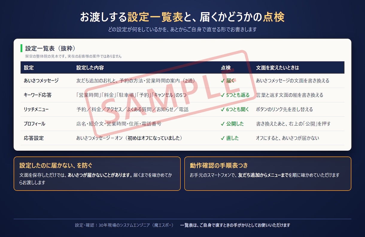 LINE公式アカウントの初期設定を代行します 打ち合わせ不要。記入シートで5つの設定をまとめて代行 イメージ2