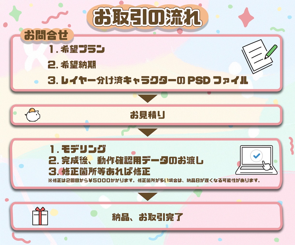 企業提供あり！Live2Dモデリングします 高可動域で綺麗に動くモデリング！ イメージ4