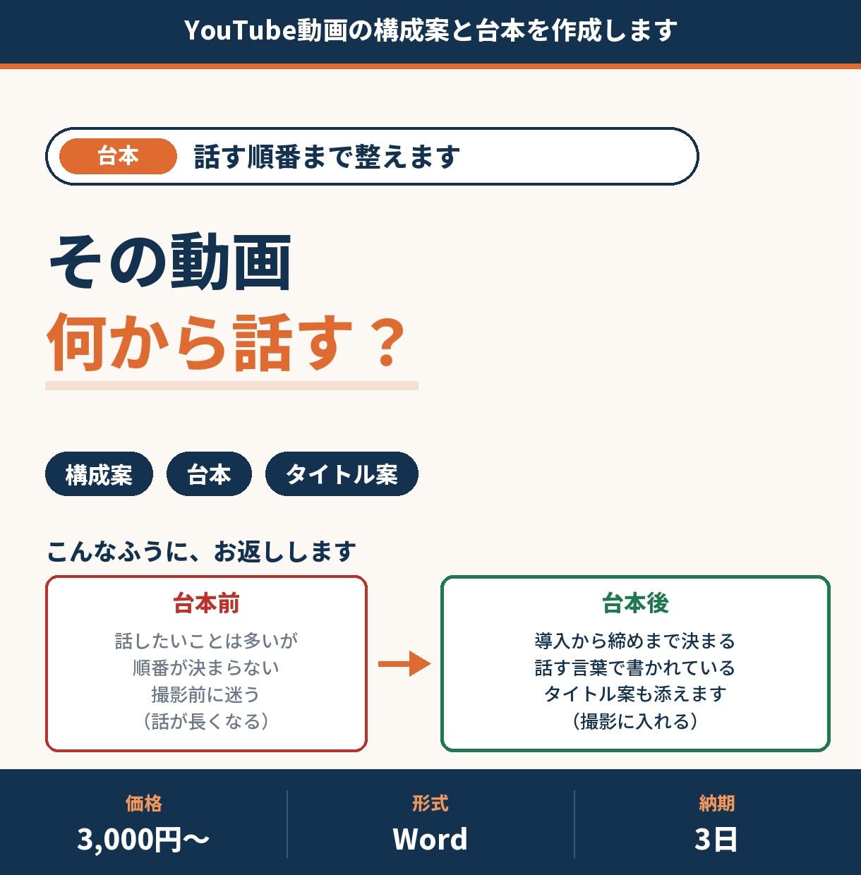 YouTube動画の構成案と台本を作成します 5分ほどの解説動画向け。話す順番まで整えます イメージ1