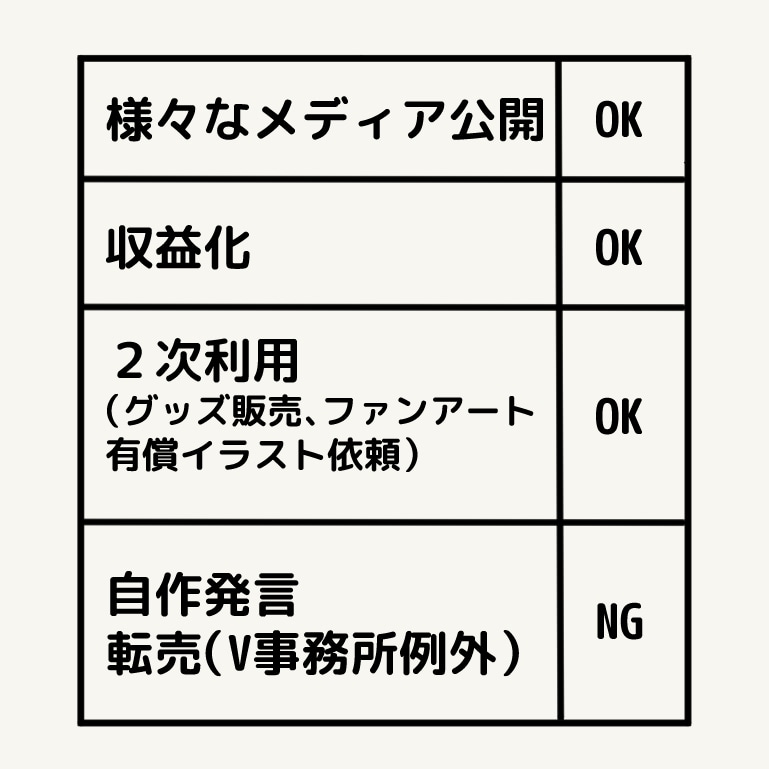 Live2Dモデリング、デザインからできます Win/Mac環境あり、お気軽にご相談ください。 イメージ4