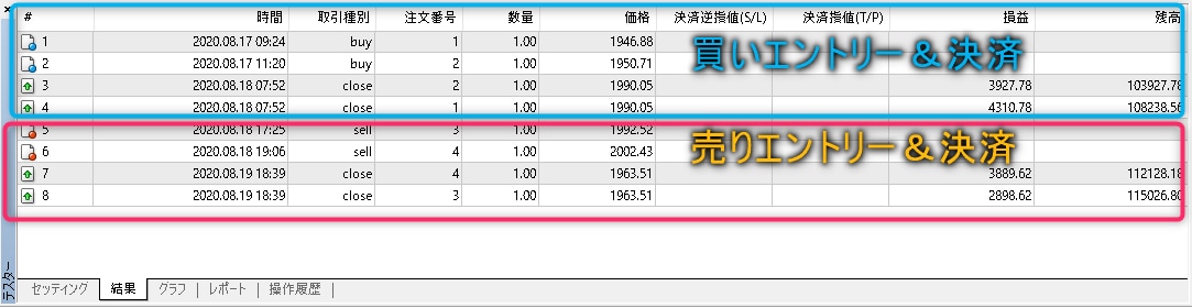 MT4版 専業トレーダーのトレード手法お伝えします 専業トレーダーが長年使ってきた手法です。 イメージ3