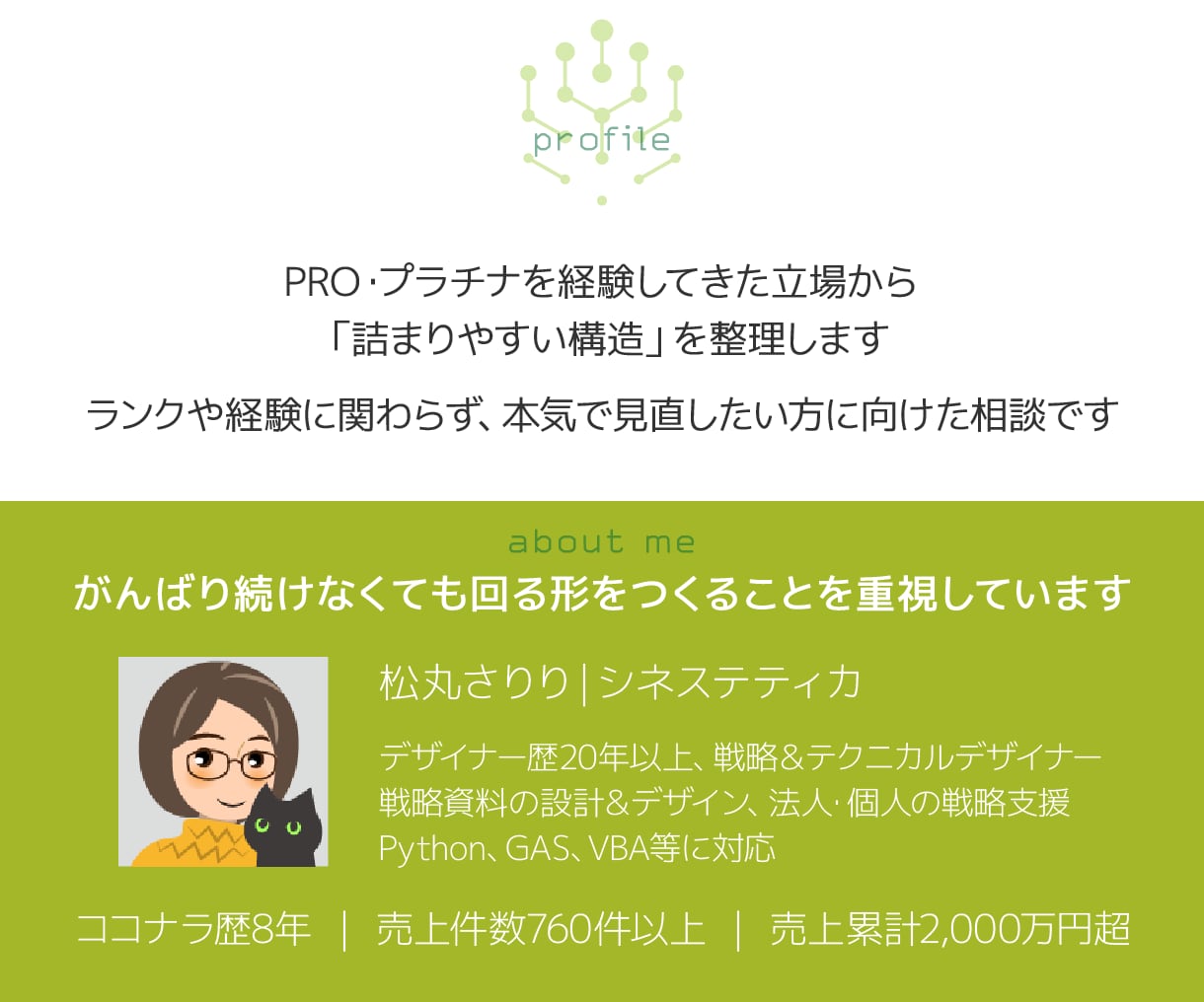売上アップ、単価アップの構造作り、支援します プラチナ・PRO・ココナラ外での実績や資格をお持ちの方に イメージ3