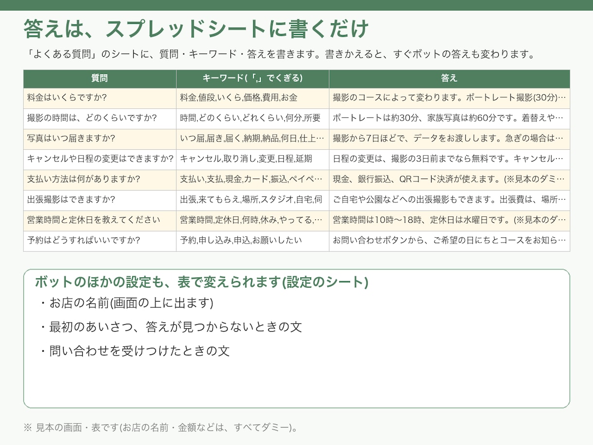 個人事業主向けお問い合わせボットを作ります よくある質問に自動で答えて、問い合わせも受けます イメージ4