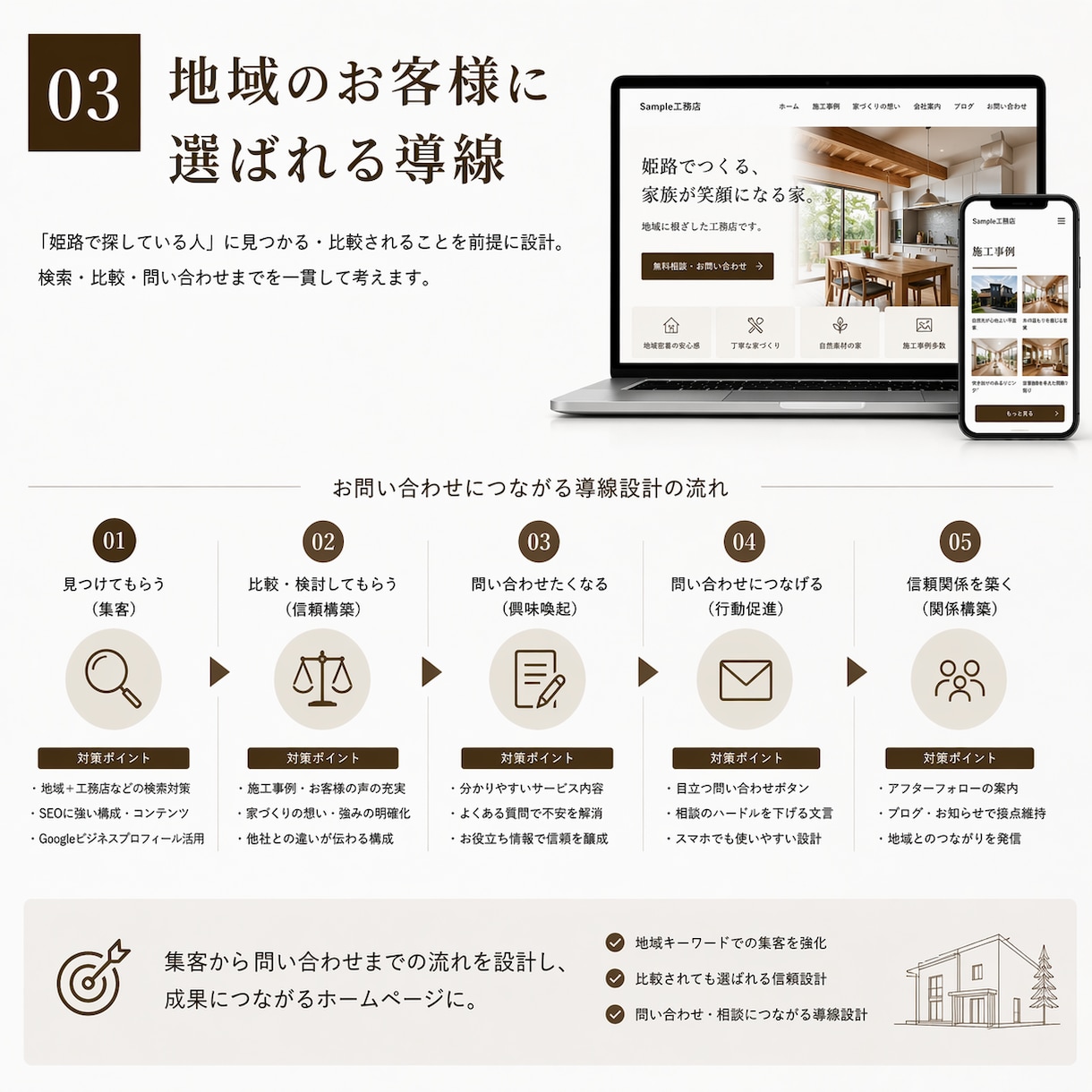 小さな工務店のホームページ制作をします 集客・信頼・お問い合わせにつながるホームページを設計から制作 イメージ4