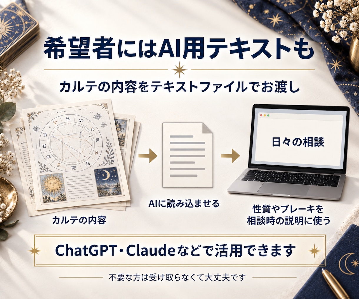 強みと繰り返す悩みを占いで読み解きます タロット×ホロスコープの鑑定を自分説明書PDFでお届け イメージ4